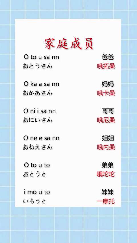 家庭成员用日语怎么读呢@{uid:1502349662339070,nick:%E7%BB%8F%E7%BA%AA%E4%BA%BA%E5%B0%8F%E5%BE%AE}