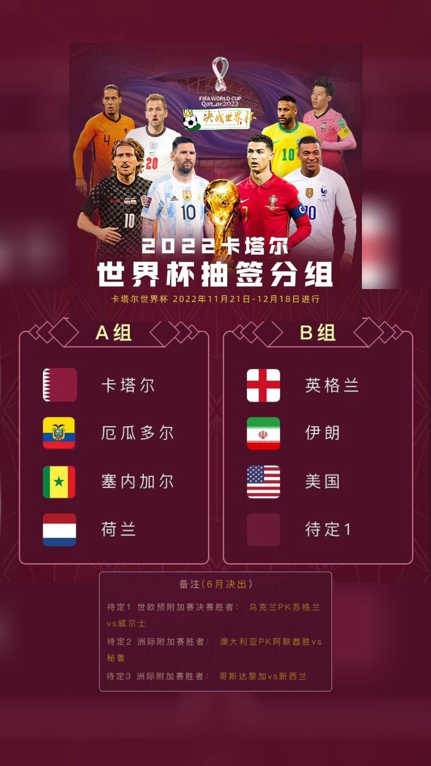 2022世界杯分组抽签回放，2022世界杯分组抽签回放在哪看？