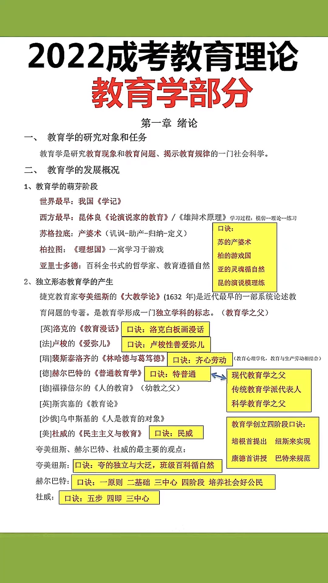 2022成人高考专升本教育与理论教学章节考点#成人高考 #专升本 #教育理论