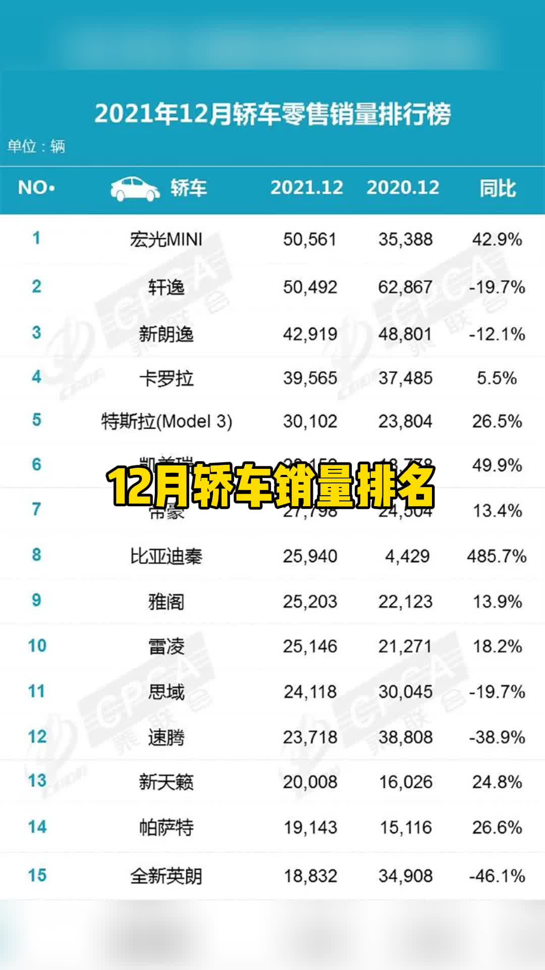 12月轿车销量排名