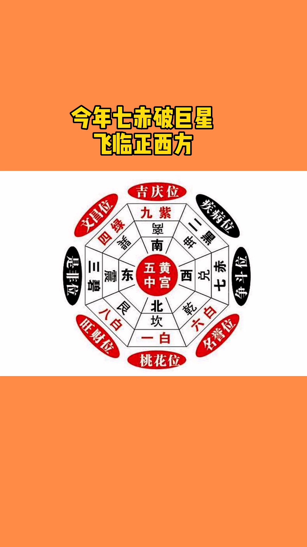 七赤破军星#家居#涨知识