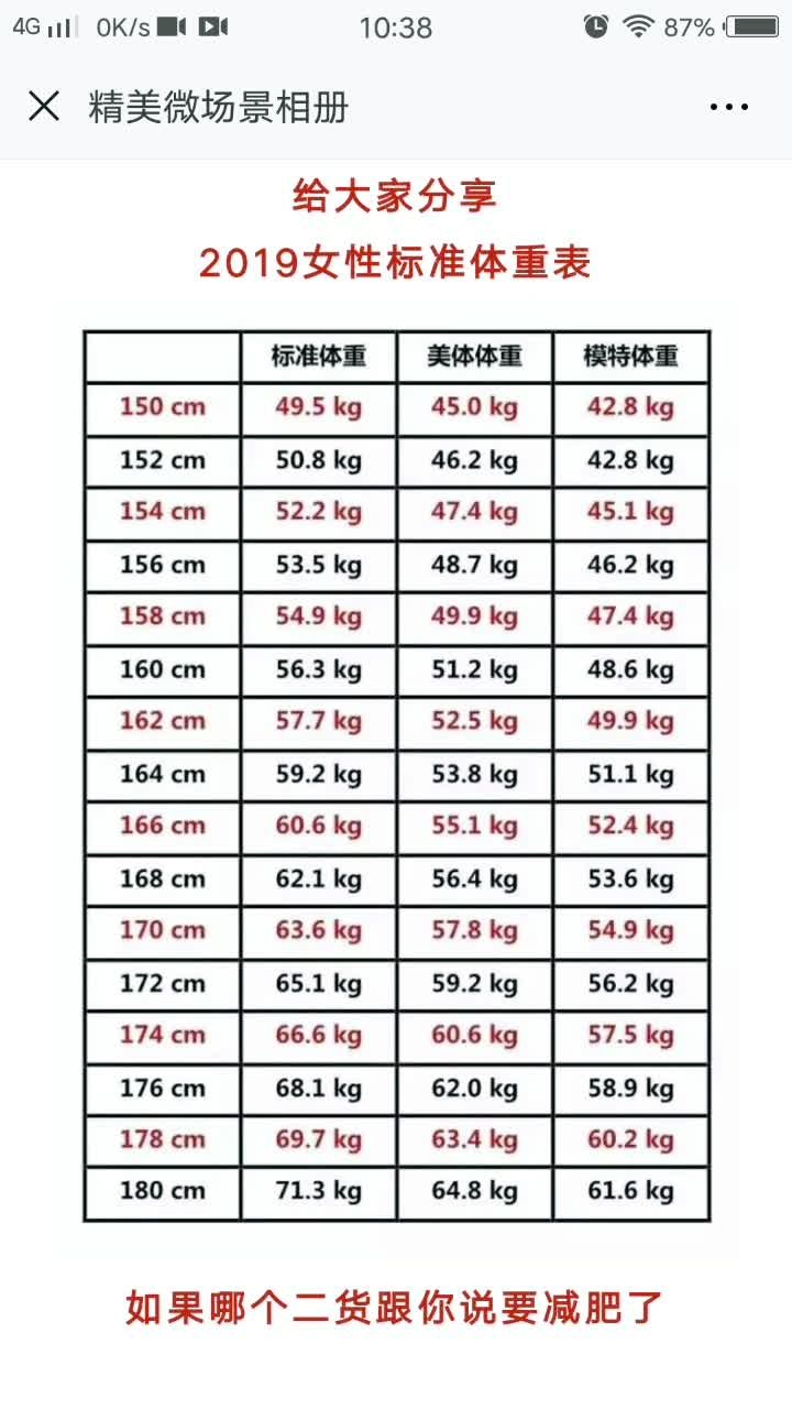 有多少是标准体重!