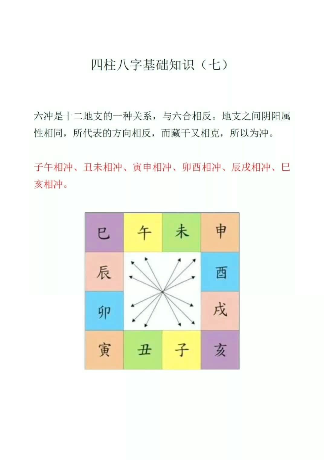 四柱八字基础知识(七)