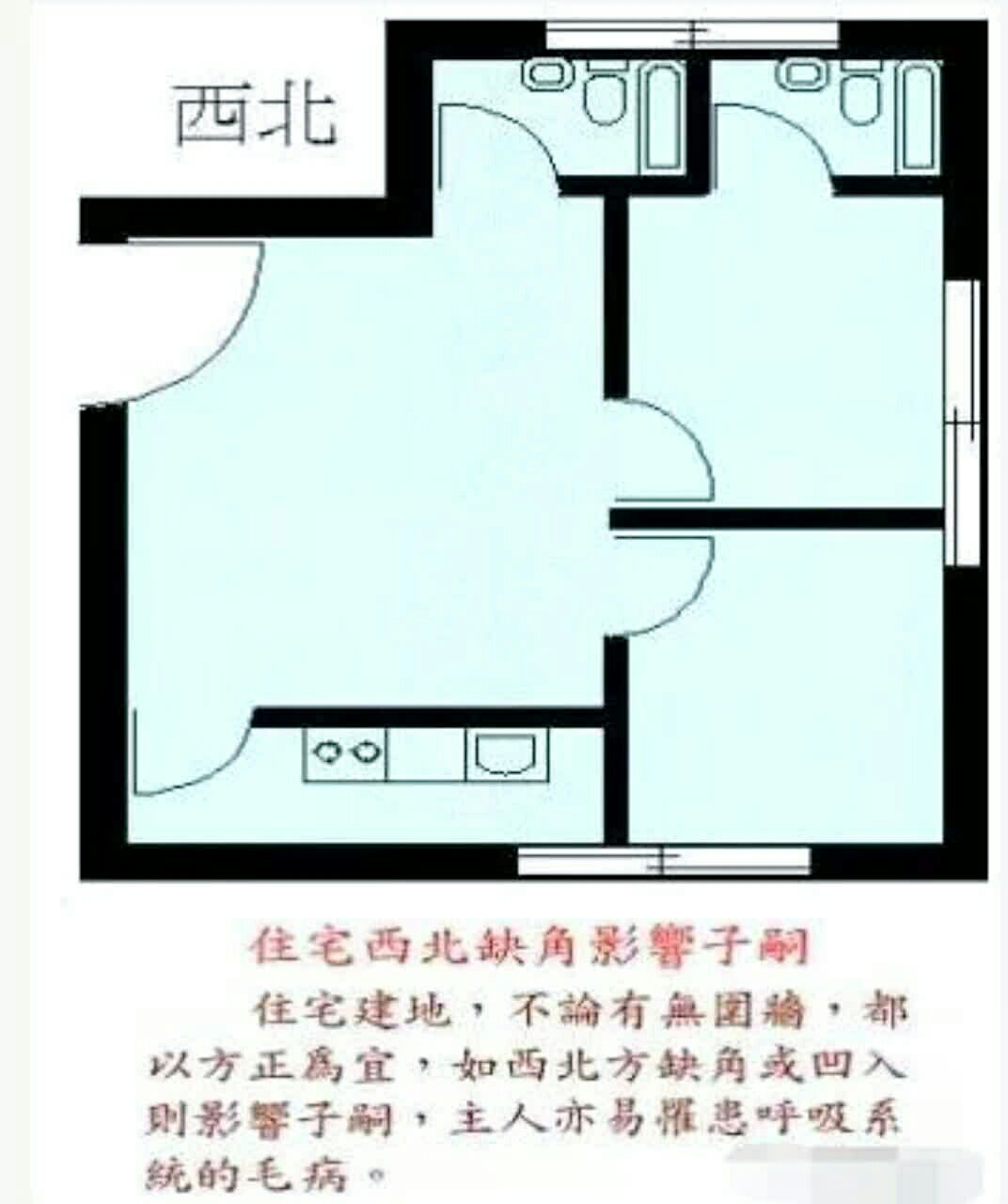 西北缺角,一般不利于男人运气,化解根据不同情况,一般可以放置一个